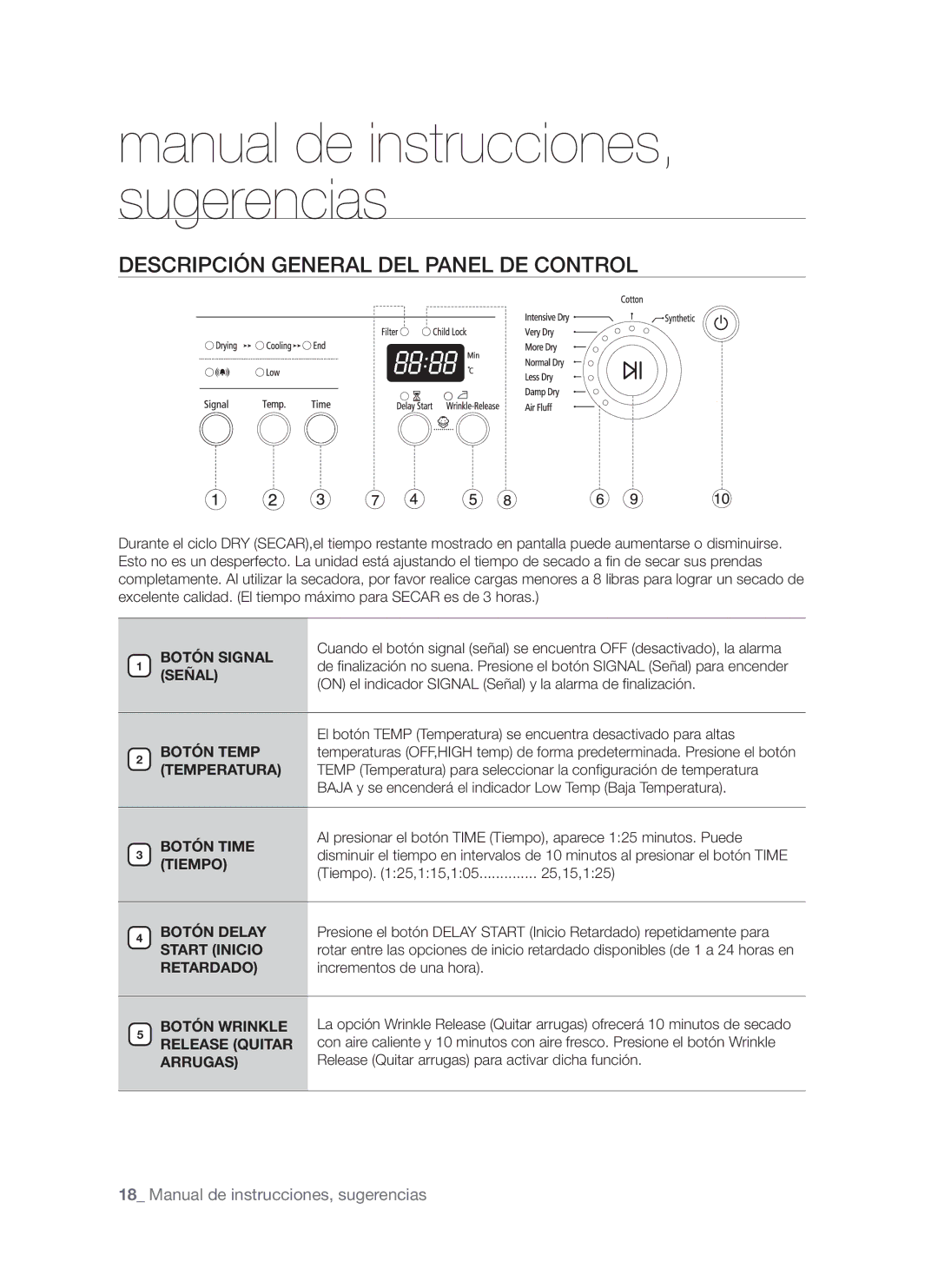 Samsung DV665J user manual Descripción General DEL Panel DE Control 