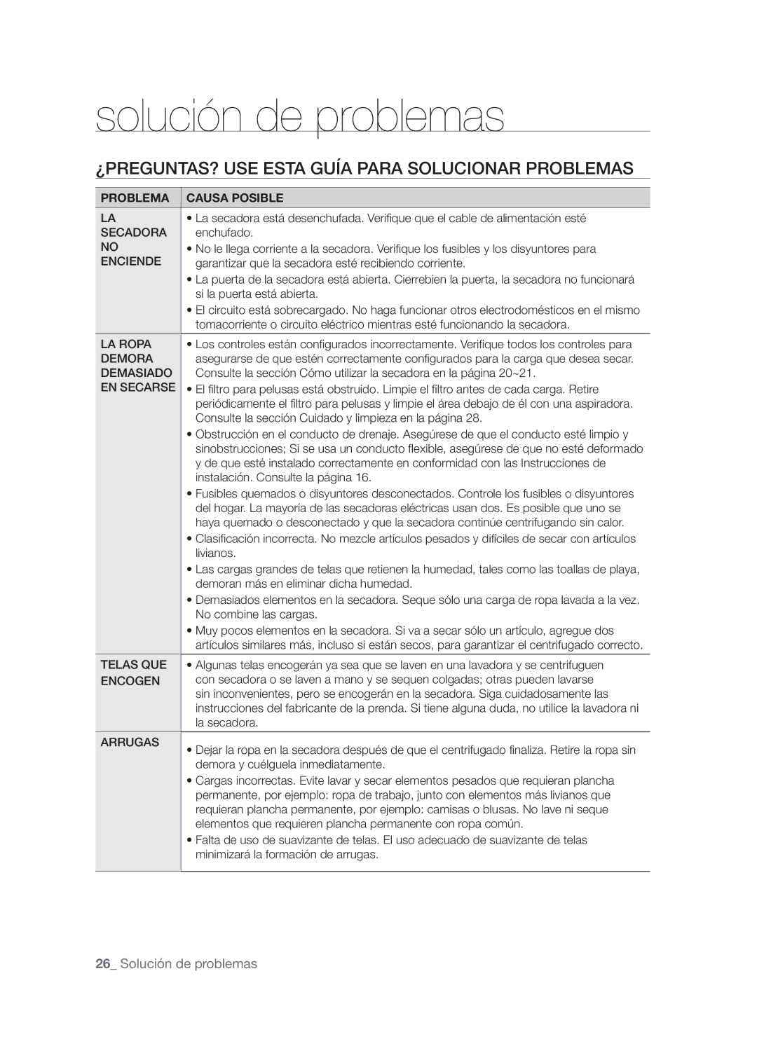 Samsung DV665J Solución de problemas, ¿PREGUNTAS? USE Esta Guía Para Solucionar Problemas, Problema Causa Posible 