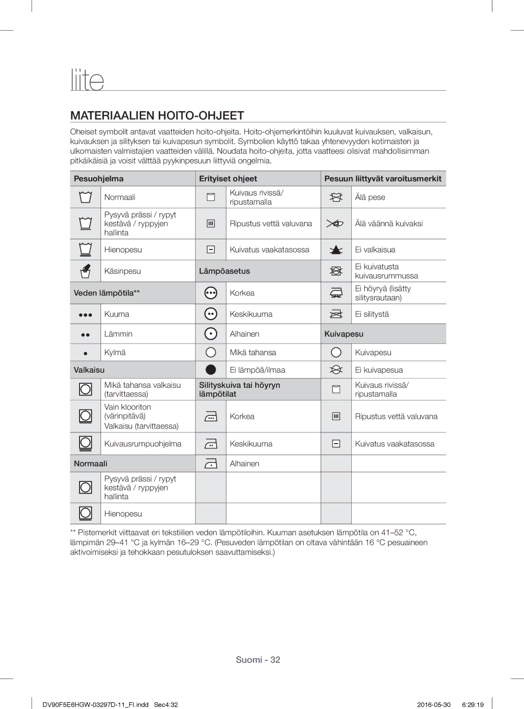 Samsung DV90F5E6HGW/EE, DV70F5E0HGW/EE, DV80F5E4HGW/EE manual Liite, Materiaalien HOITO-OHJEET, Pesuohjelma Erityiset ohjeet 