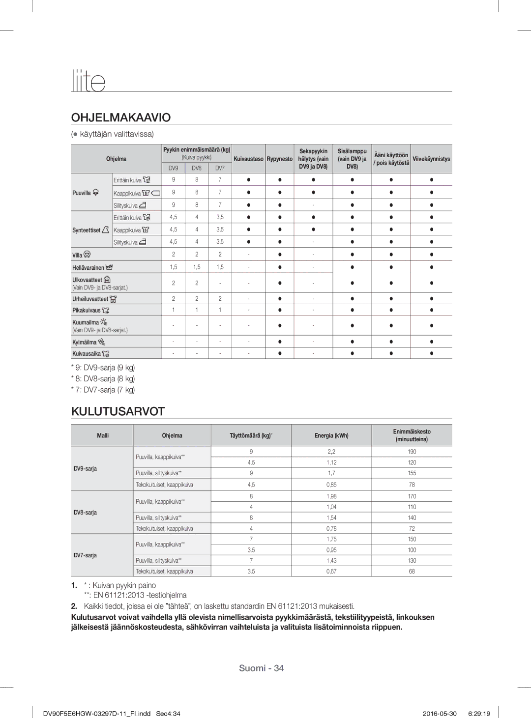 Samsung DV80F5E5HGW/EE, DV70F5E0HGW/EE manual Ohjelmakaavio, Kulutusarvot, DV9-sarja 9 kg DV8-sarja 8 kg DV7-sarja 7 kg 