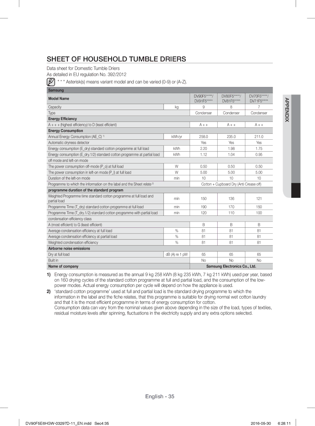 Samsung DV80F5EBHGW/EE manual Sheet of Household Tumble Driers, Asterisks means variant model and can be varied 0-9 or A-Z 