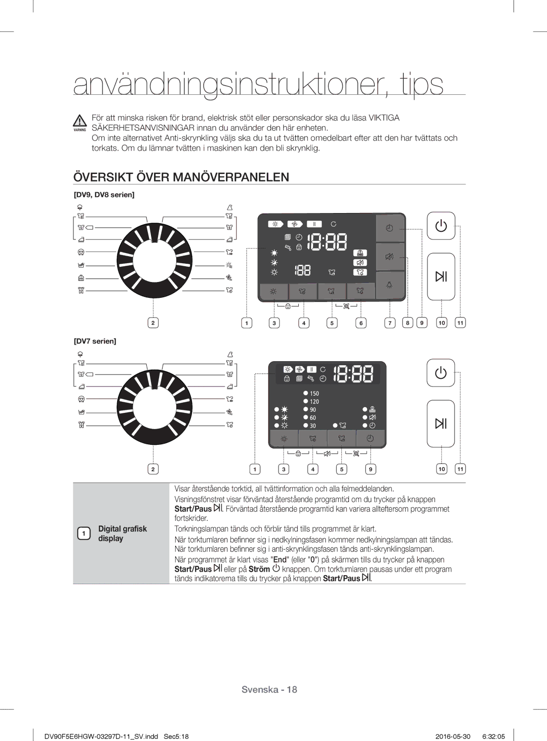 Samsung DV70F5E0HGW/EE manual Användningsinstruktioner, tips, Översikt Över Manöverpanelen, Digital graﬁsk display 