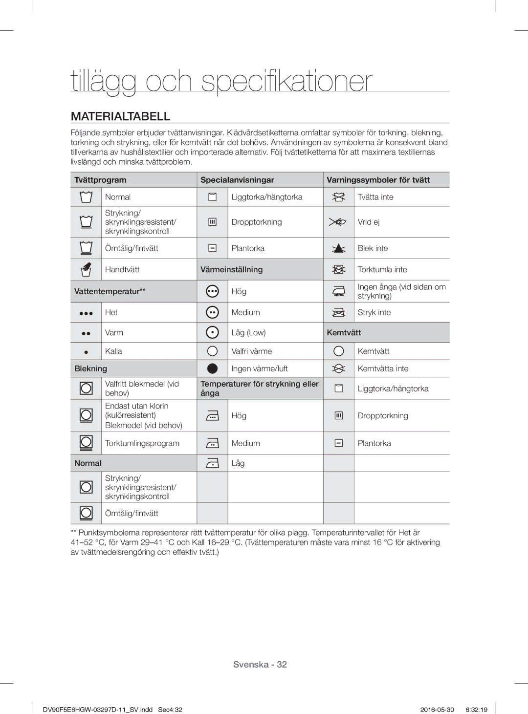 Samsung DV90F5E6HGW/EE, DV70F5E0HGW/EE, DV80F5E4HGW/EE, DV80F5EMHGW/EE manual Tillägg och speciﬁ kationer, Materialtabell 