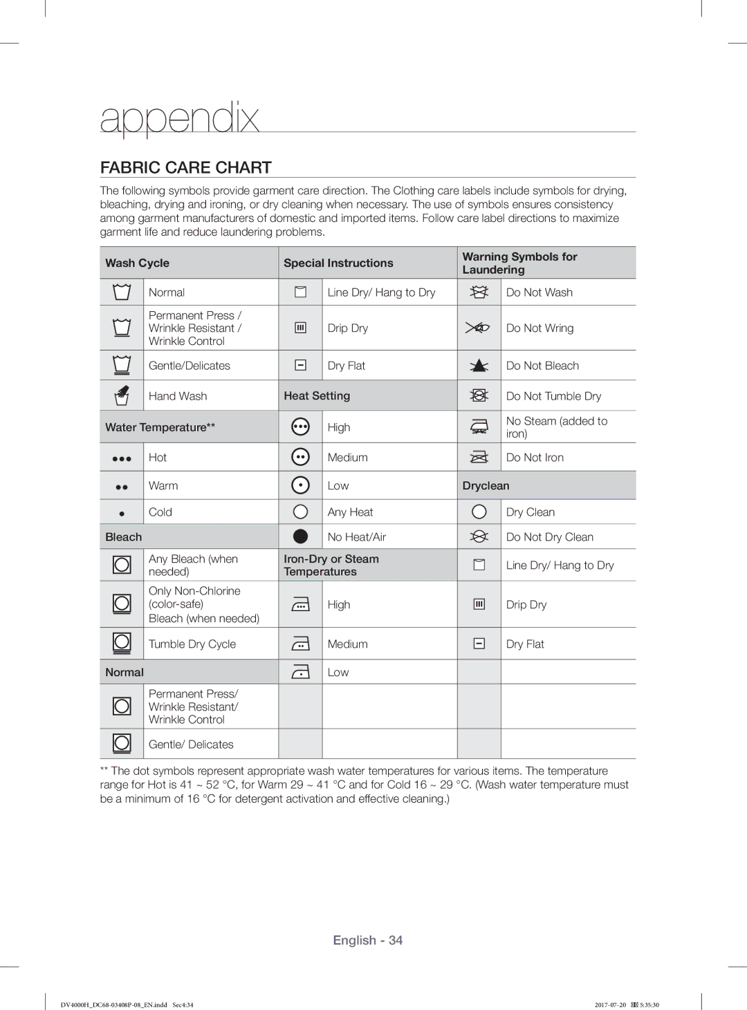 Samsung DV70H4400CW/YL, DV80H4300CW/YL manual Appendix, Fabric Care Chart, Wash Cycle Special Instructions Laundering 