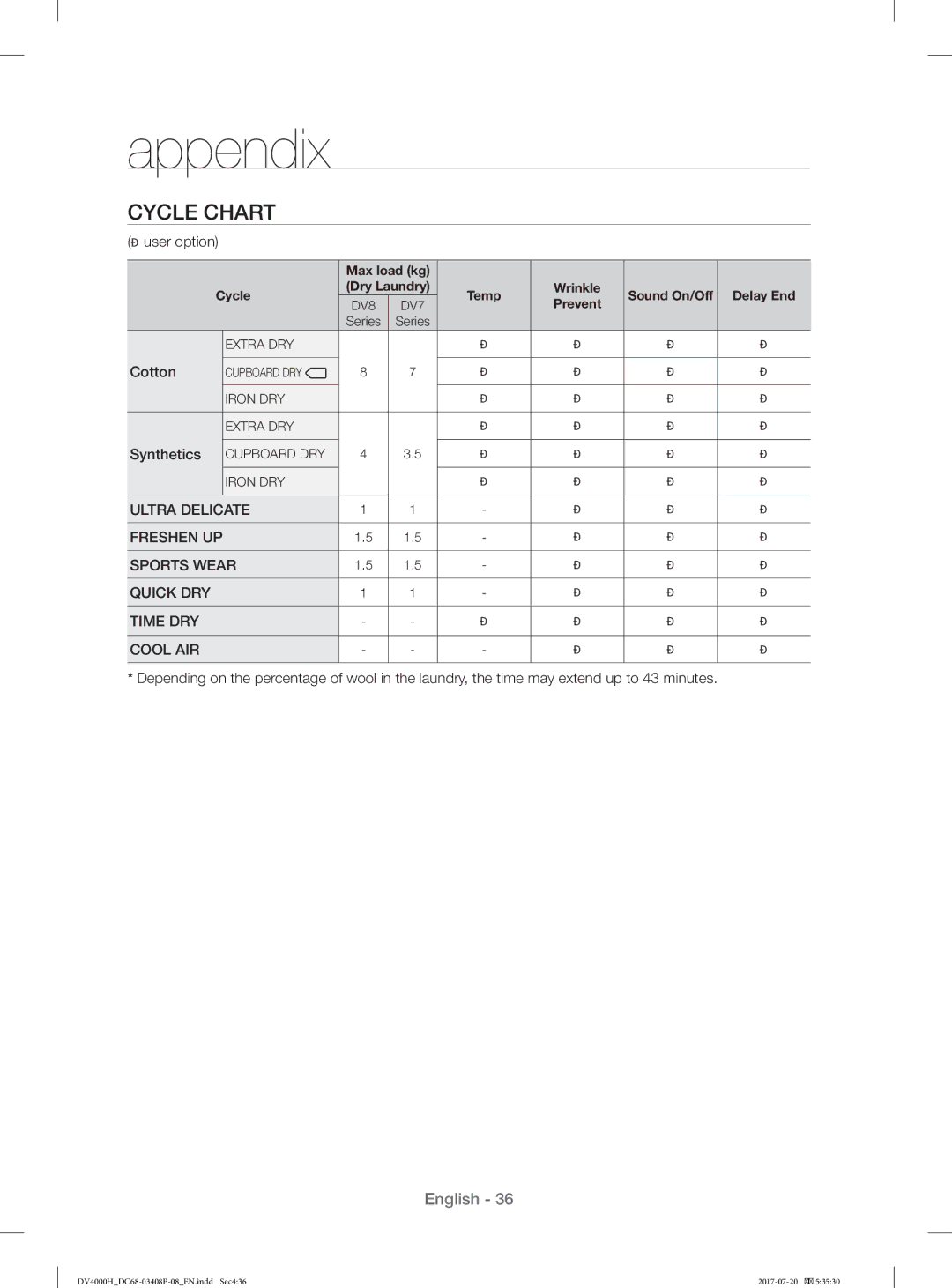 Samsung DV70H4400CW/YL, DV80H4300CW/YL manual Cycle Chart,  user option 