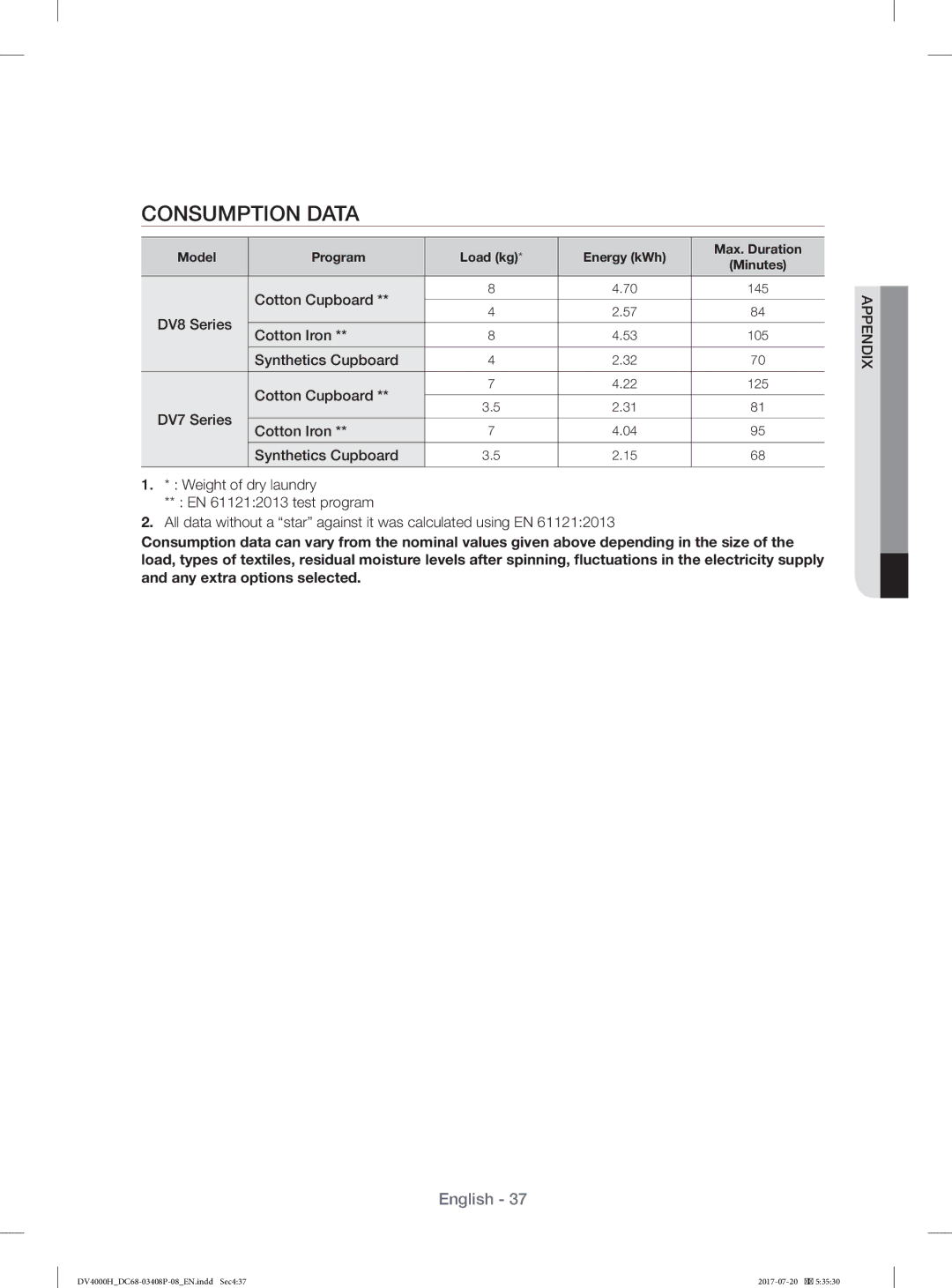 Samsung DV80H4300CW/YL, DV70H4400CW/YL manual Consumption Data 