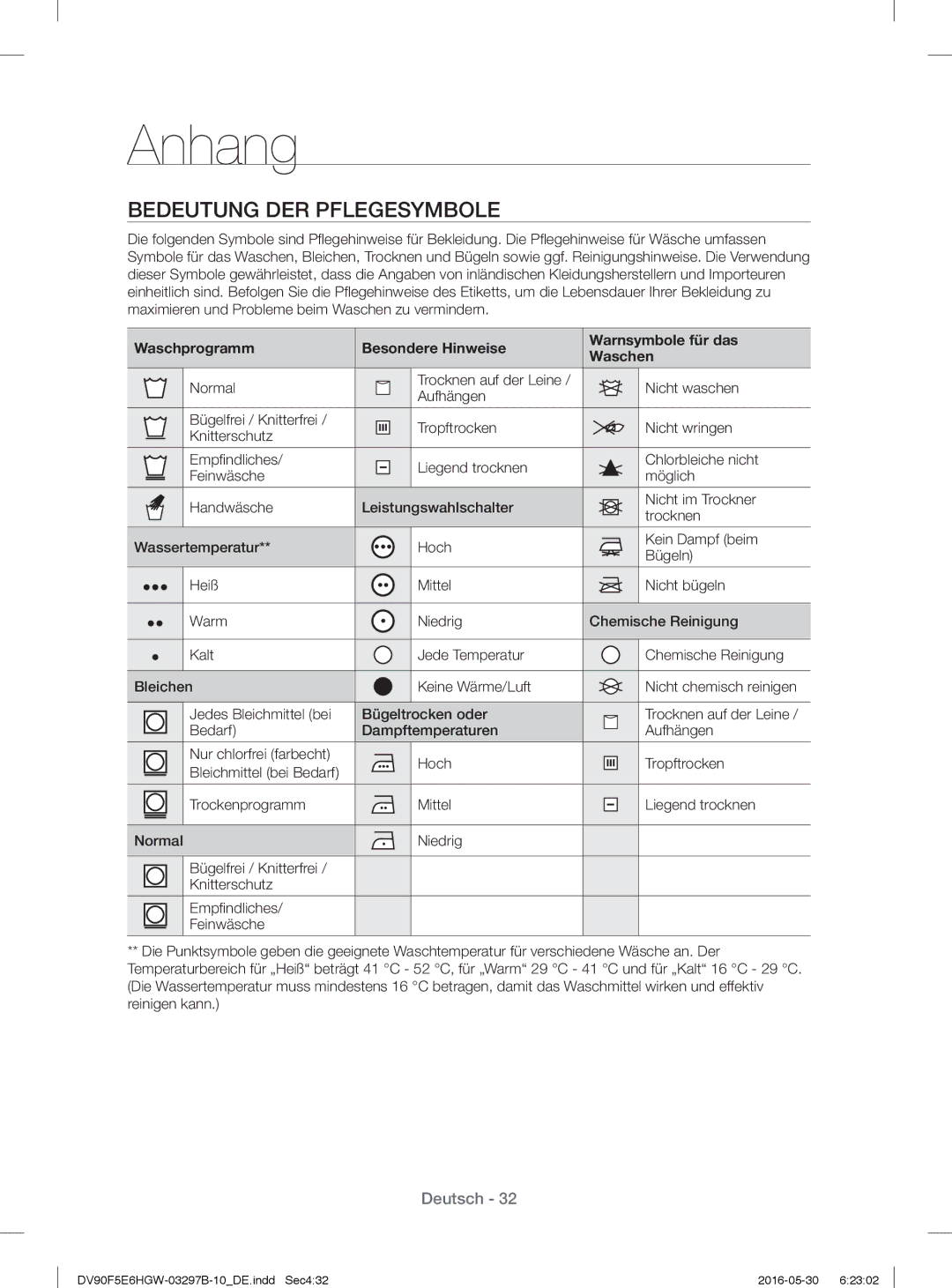 Samsung DV71F5E0HGW/EN manual Anhang, Bedeutung DER Pflegesymbole, Jedes Bleichmittel bei Bügeltrocken oder 