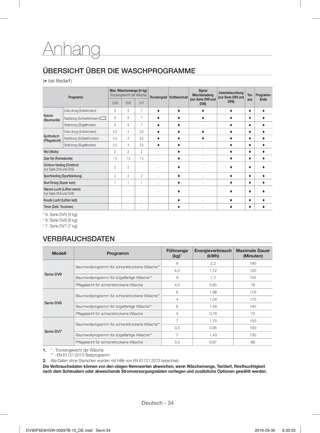 Samsung DV71F5E0HGW/EN manual Übersicht Über DIE Waschprogramme, Verbrauchsdaten,  bei Bedarf 