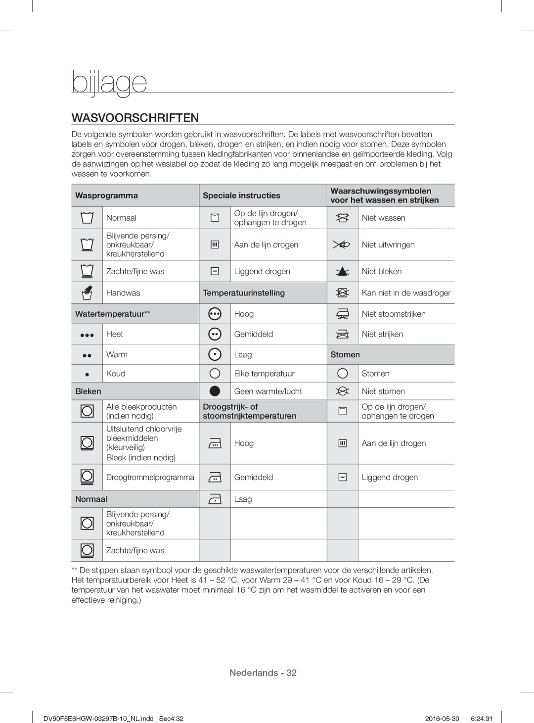 Samsung DV71F5E0HGW/EN manual Bĳlage, Wasvoorschriften 