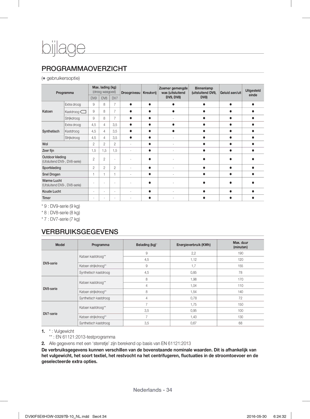 Samsung DV71F5E0HGW/EN manual Programmaoverzicht, Verbruiksgegevens,  gebruikersoptie 