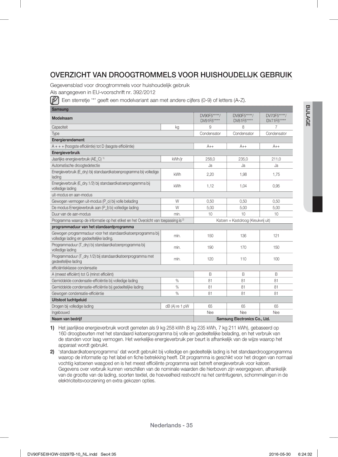 Samsung DV71F5E0HGW/EN manual Overzicht VAN Droogtrommels Voor Huishoudelĳk Gebruik, Energieverbruik 