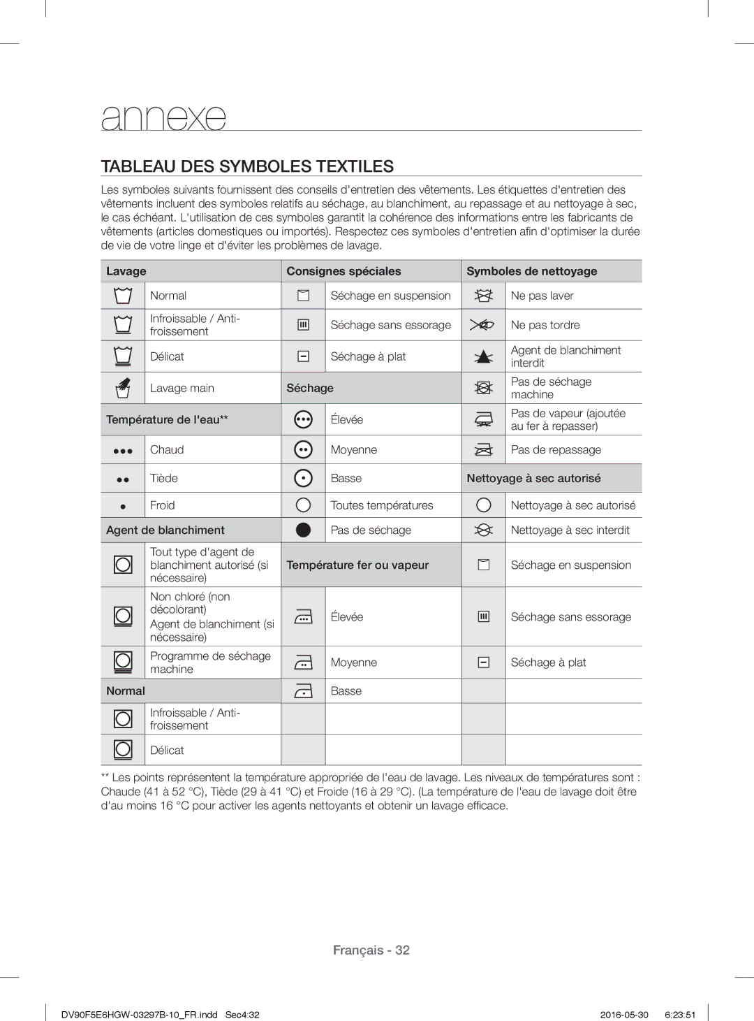 Samsung DV71F5E0HGW/EN manual Annexe, Tableau DES Symboles Textiles, Lavage Consignes spéciales Symboles de nettoyage 