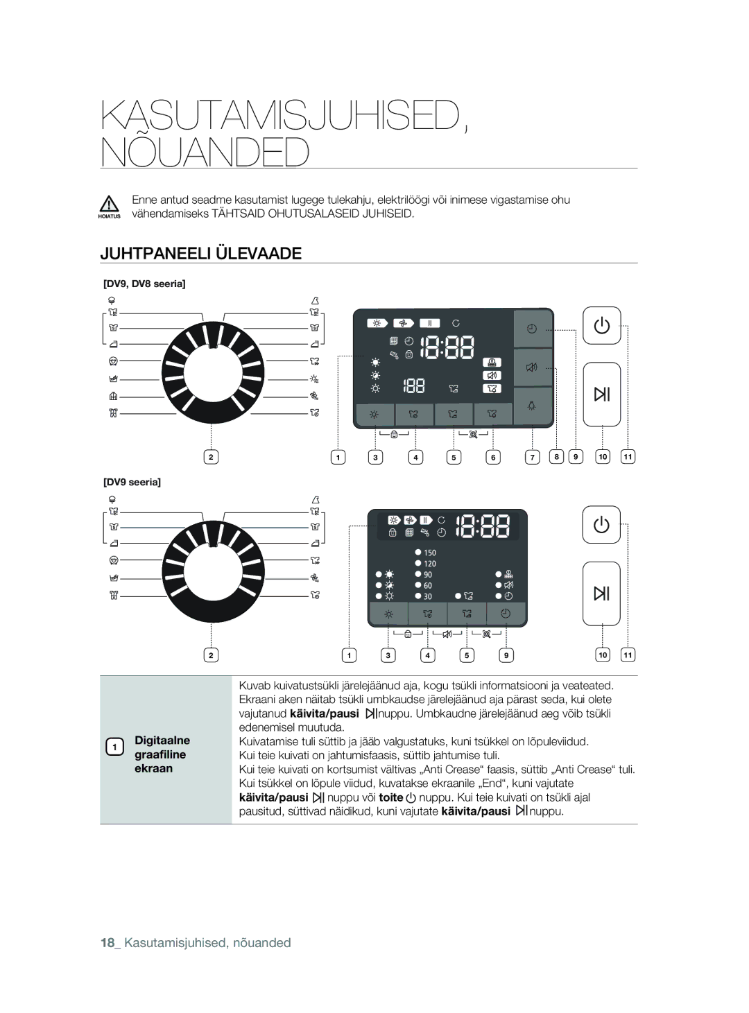 Samsung DV80F5E5HGW/EE manual Juhtpaneeli Ülevaade, Digitaalne graaﬁline ekraan 