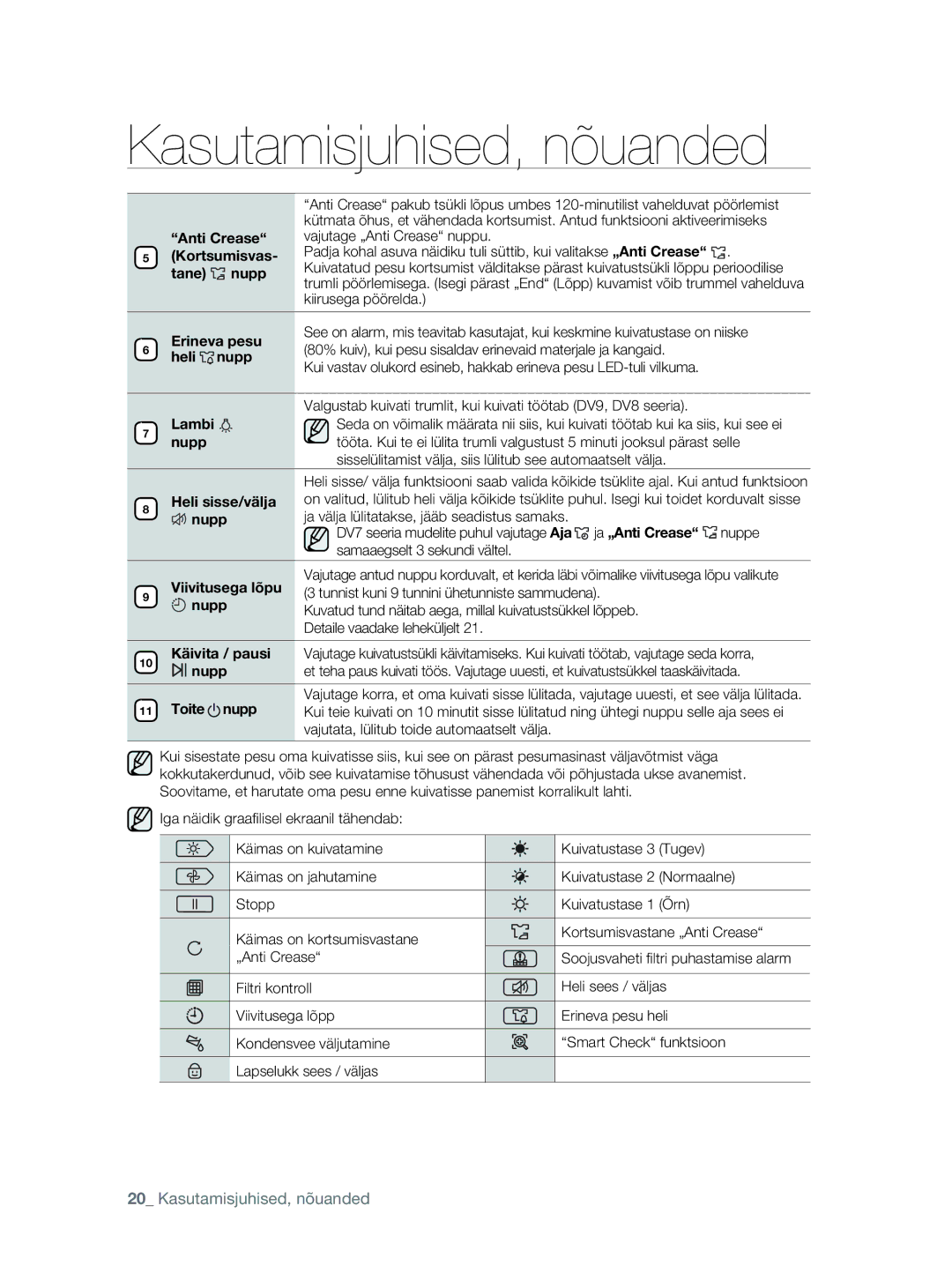 Samsung DV80F5E5HGW/EE manual Kasutamisjuhised, nõuanded 