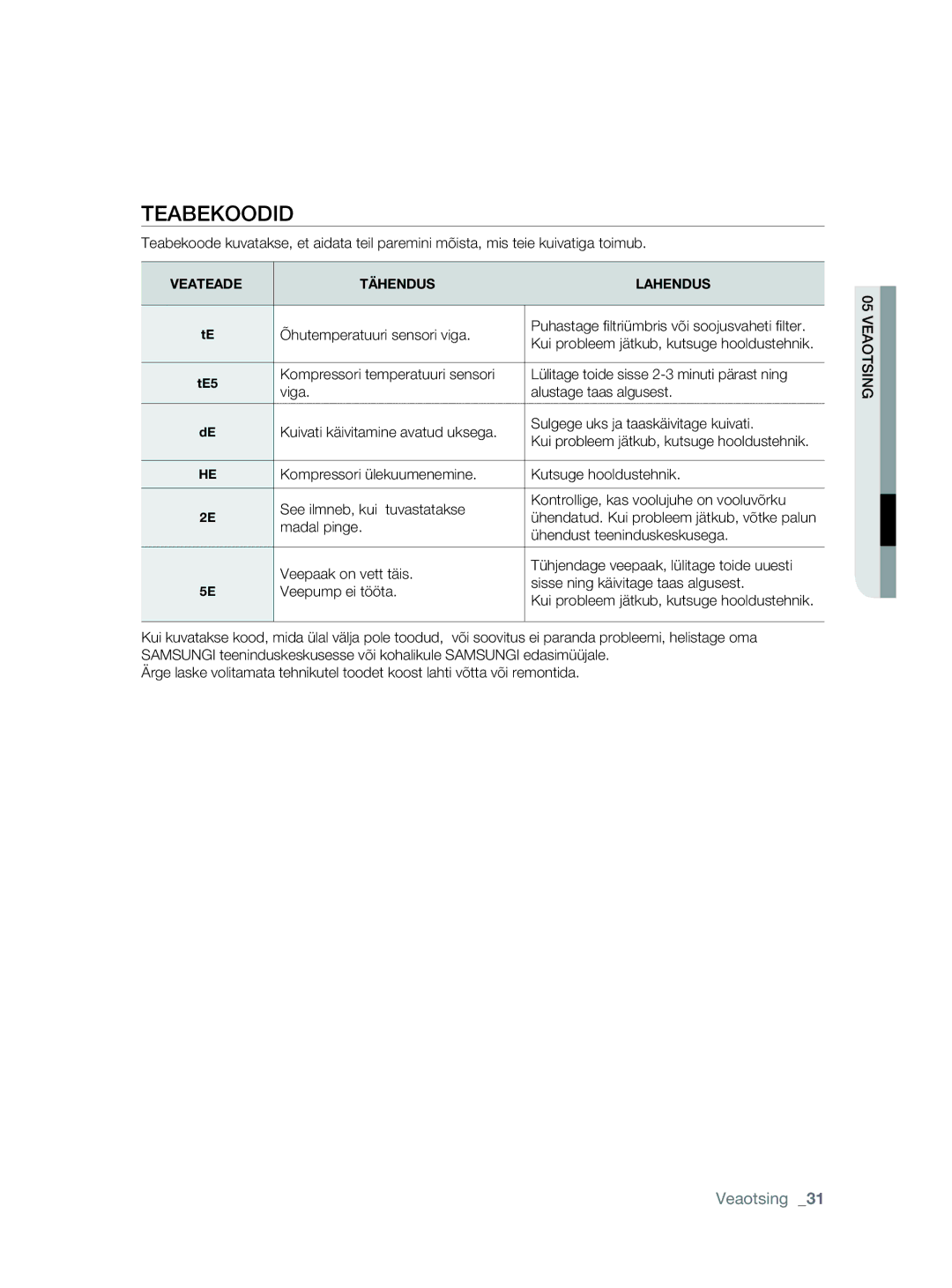 Samsung DV80F5E5HGW/EE manual Teabekoodid, Õhutemperatuuri sensori viga, Madal pinge, Ühendust teeninduskeskusega 