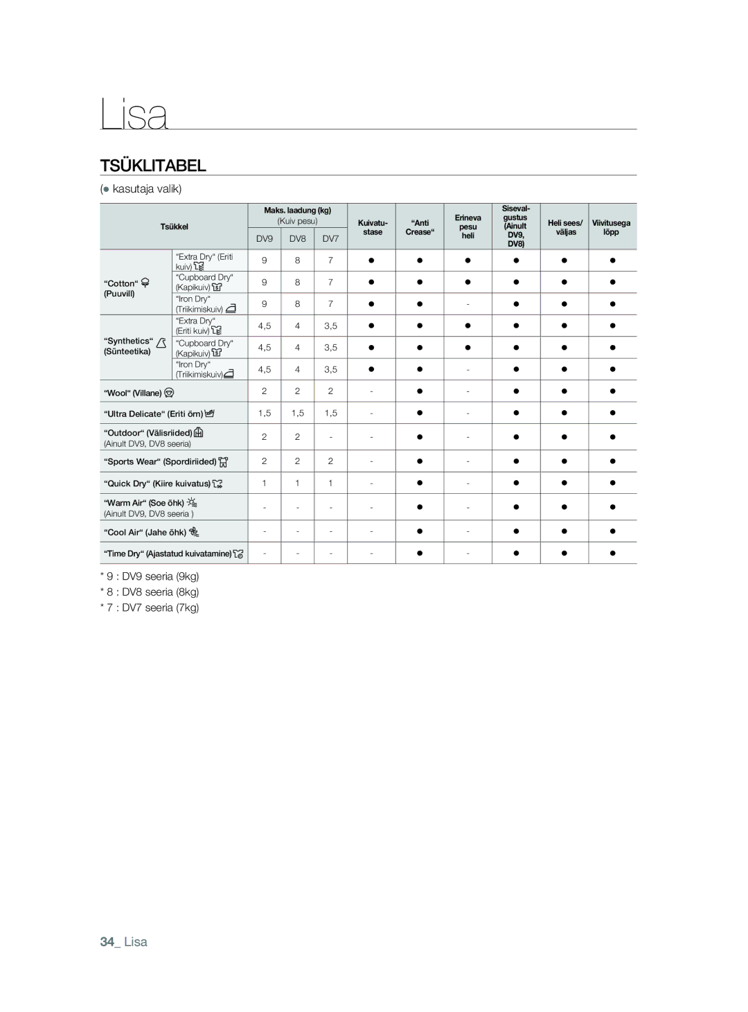 Samsung DV80F5E5HGW/EE manual Tsüklitabel,  kasutaja valik 