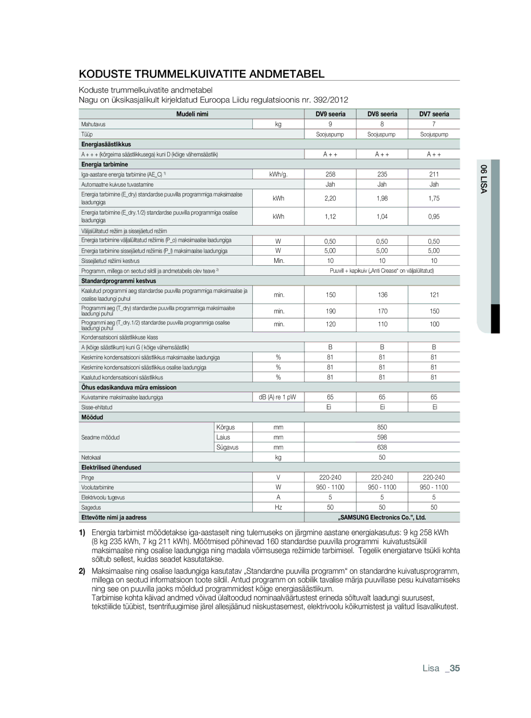 Samsung DV80F5E5HGW/EE manual Koduste Trummelkuivatite Andmetabel 