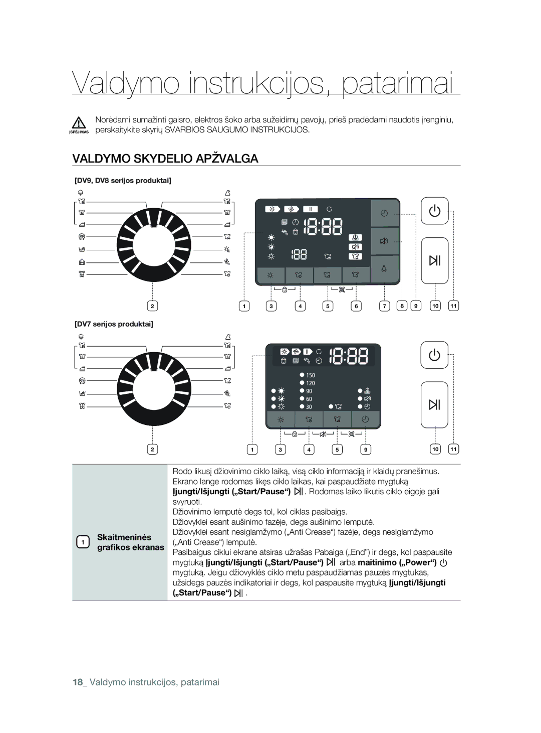 Samsung DV80F5E5HGW/EE manual Valdymo instrukcijos, patarimai, Valdymo Skydelio Apžvalga 