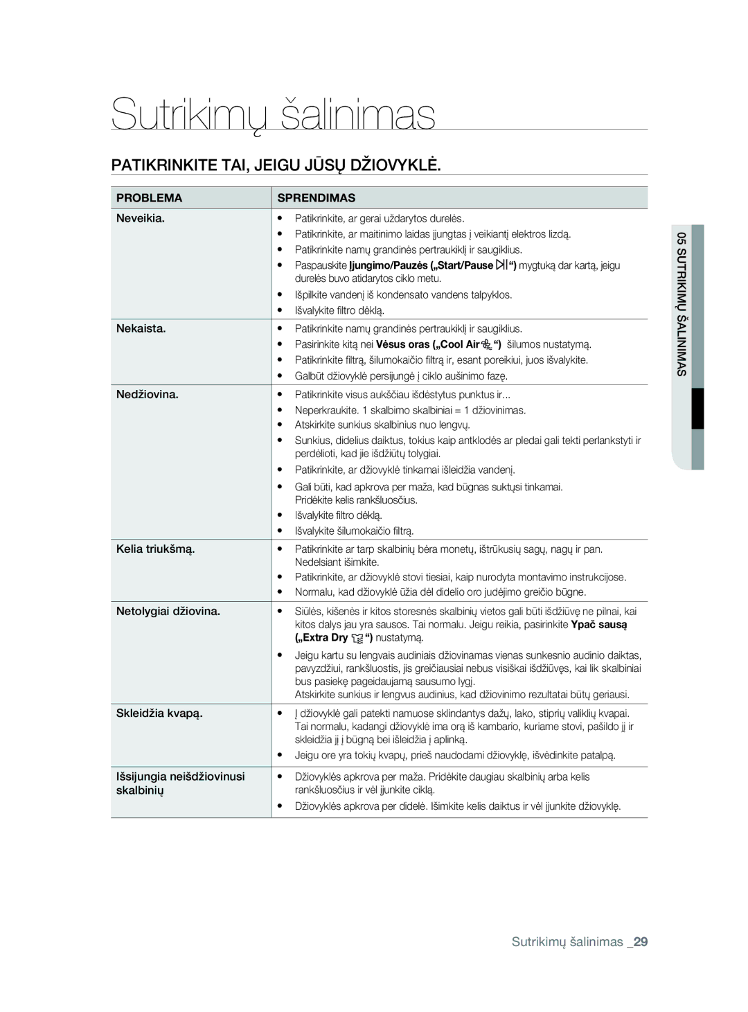 Samsung DV80F5E5HGW/EE manual Sutrikimų šalinimas, Patikrinkite TAI, Jeigu Jūsų Džiovyklė, Neveikia, Kelia triukšmą 