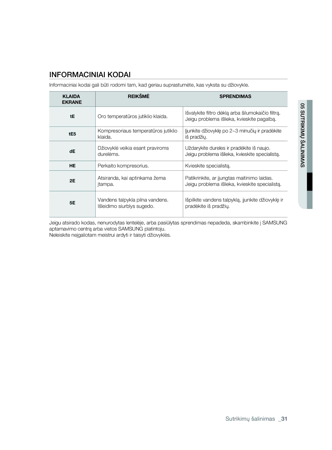 Samsung DV80F5E5HGW/EE Informaciniai Kodai, Oro temperatūros jutiklio klaida, Jeigu problema išlieka, kvieskite pagalbą 