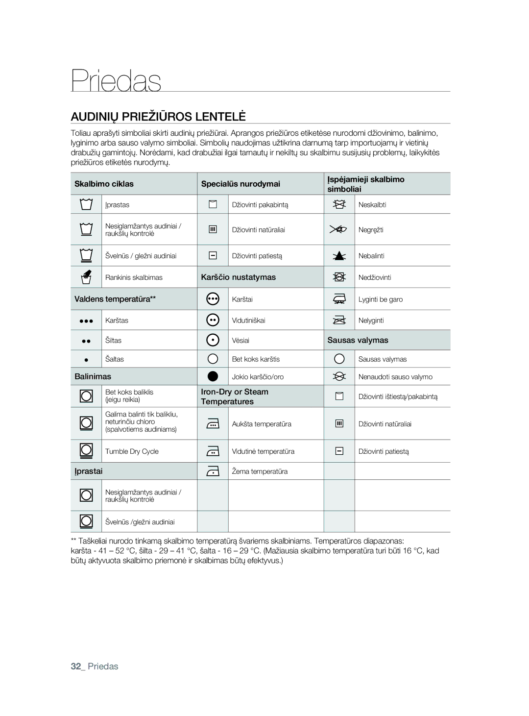 Samsung DV80F5E5HGW/EE manual Priedas, Audinių Priežiūros Lentelė 