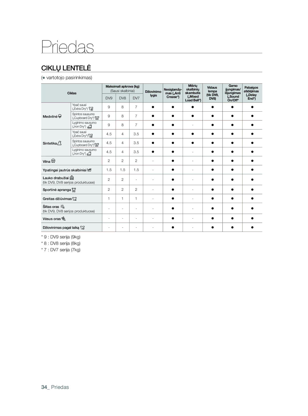 Samsung DV80F5E5HGW/EE manual Ciklų Lentelė,  vartotojo pasirinkimas 