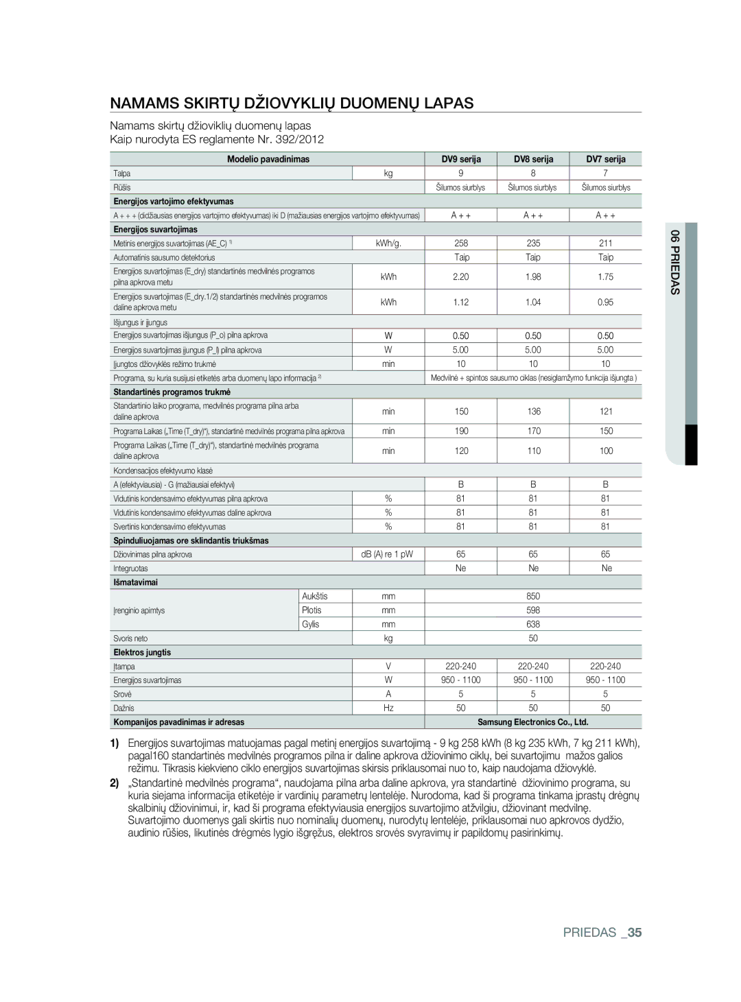 Samsung DV80F5E5HGW/EE manual Namams Skirtų Džiovyklių Duomenų Lapas 