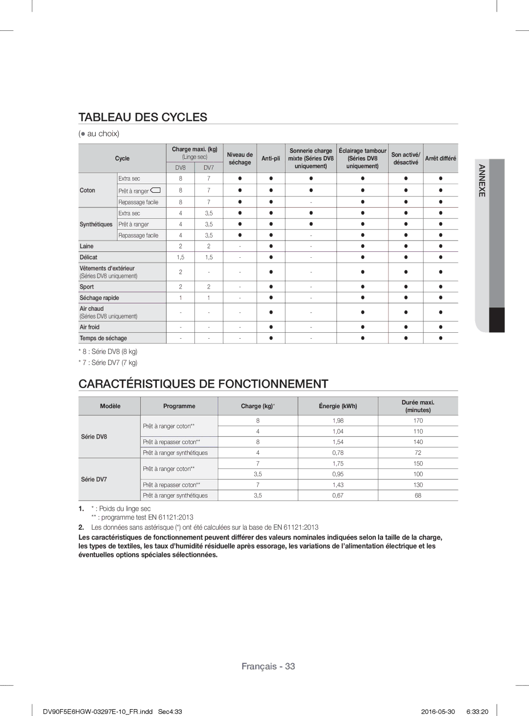 Samsung DV70F5E0HGW/EF, DV80F5E5HGW/EF manual Tableau DES Cycles, Caractéristiques DE Fonctionnement,  au choix 