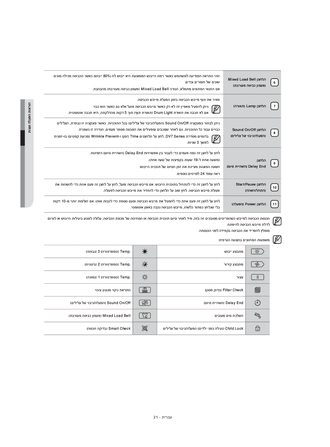 Samsung DV70H4400CW/KJ, DV80H4100CW/KJ manual ןצחלה, ההשה/לחתה 