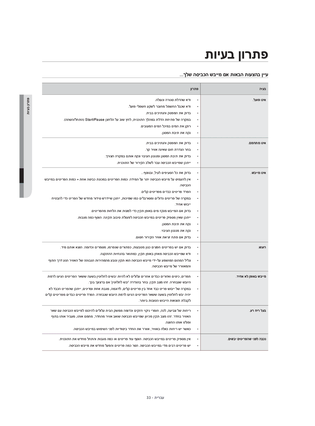 Samsung DV70H4400CW/KJ, DV80H4100CW/KJ manual ךלש הסיבכה שביימ םא תואבה תועצהב ןייע 