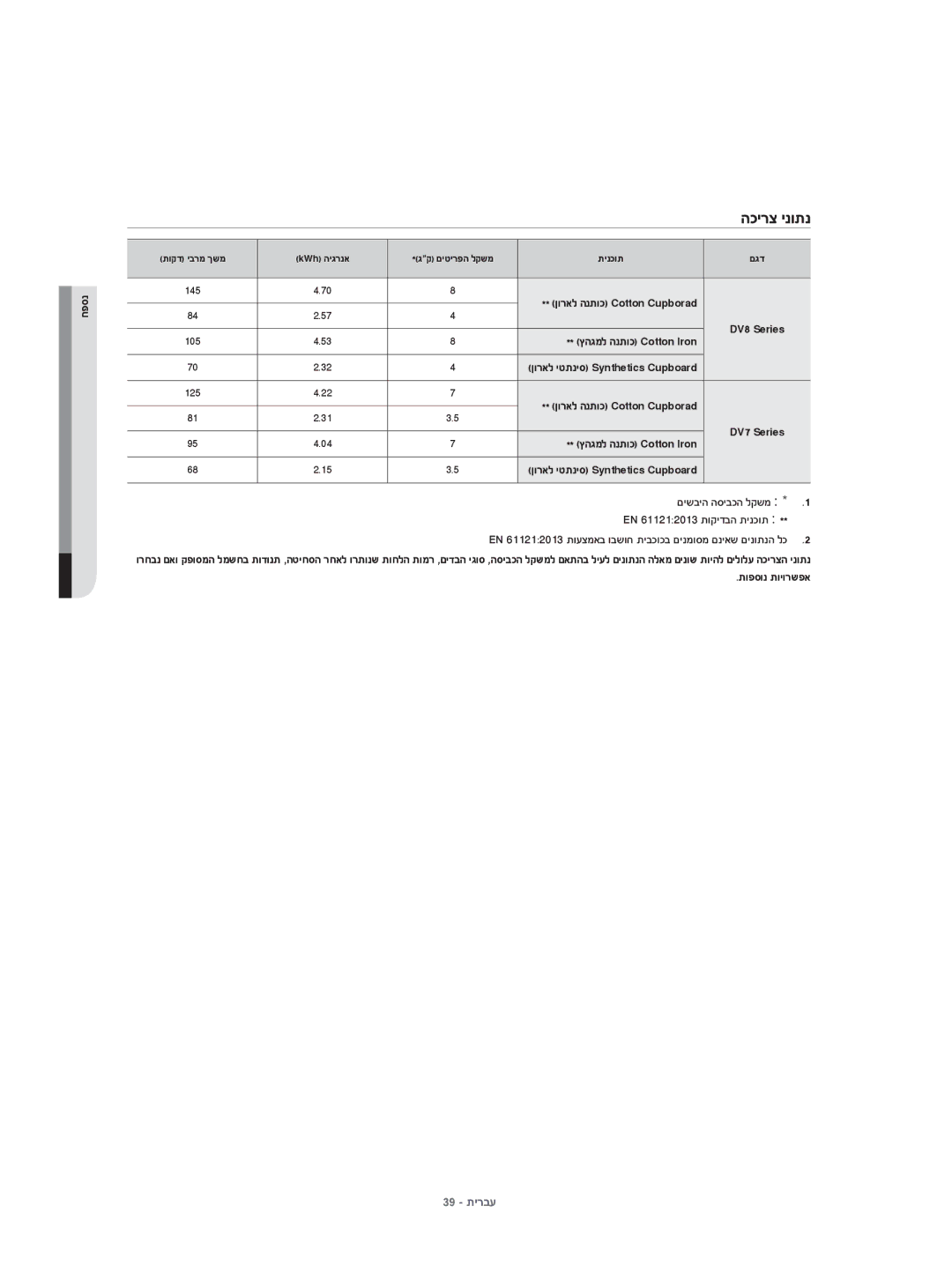 Samsung DV70H4400CW/KJ, DV80H4100CW/KJ manual הכירצ ינותנ, םישביה הסיבכה לקשמ EN 611212013 תוקידבה תינכות, תופסונ תויורשפא 