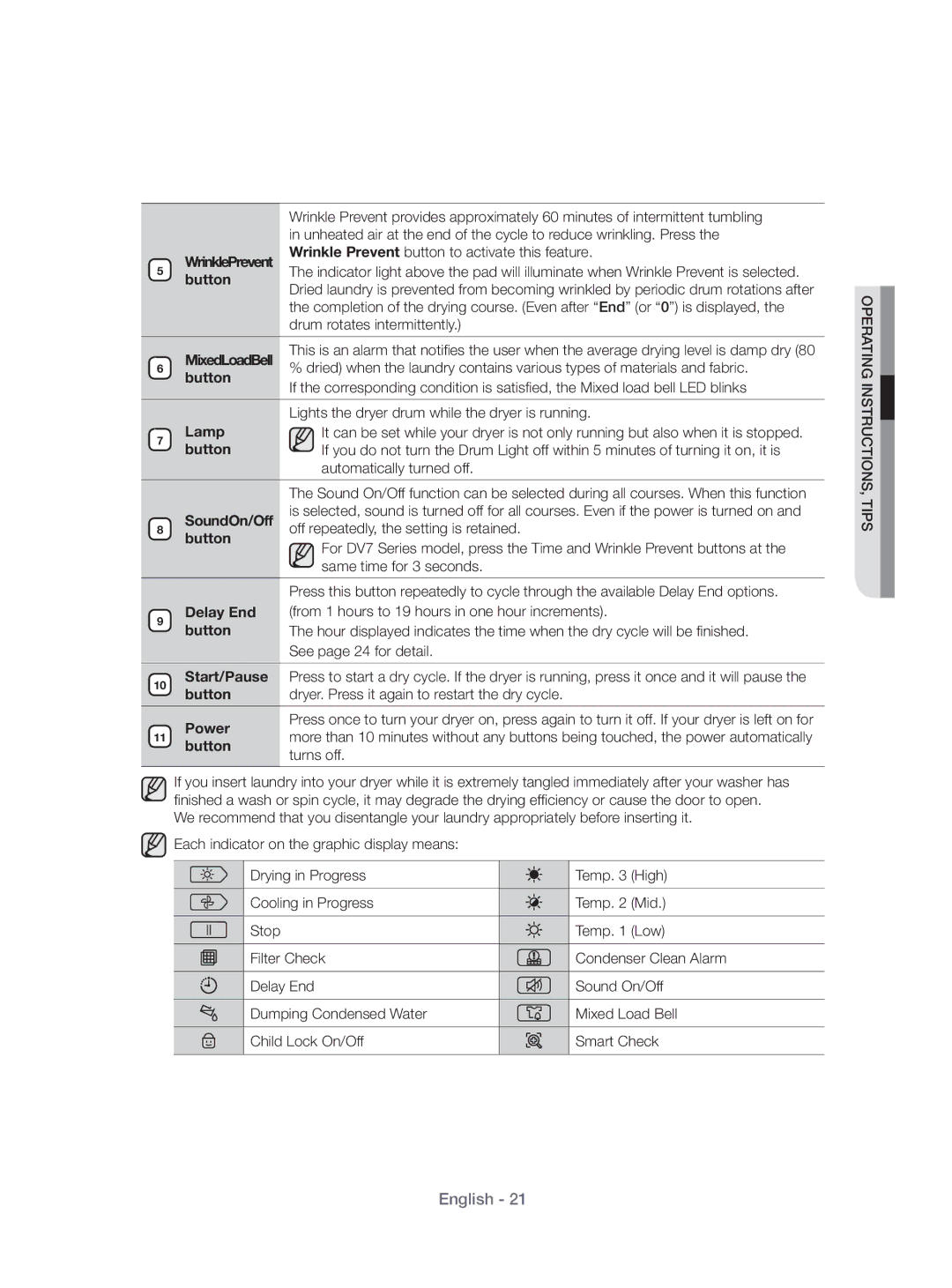 Samsung DV70H4400CW/KJ, DV80H4100CW/KJ manual Button, Lamp, SoundOn/Off, Delay End, Start/Pause, Power 