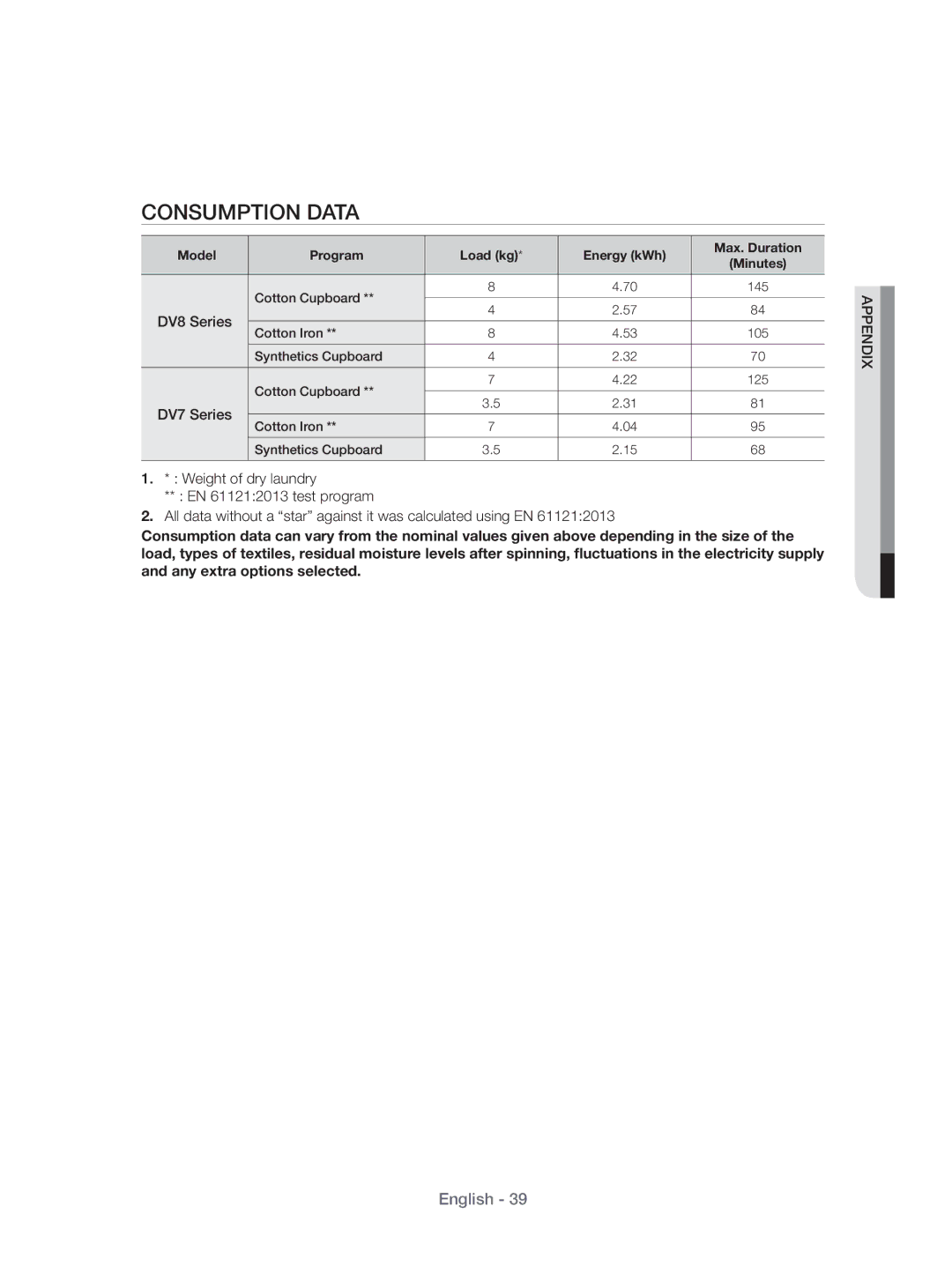 Samsung DV70H4400CW/KJ, DV80H4100CW/KJ manual Consumption Data 