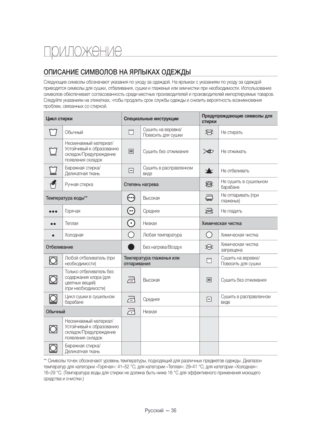 Samsung DV80H4100CW/KJ manual Приложение, Описание Символов НА Ярлыках Одежды, Цикл стирки Специальные инструкции, Стирки 