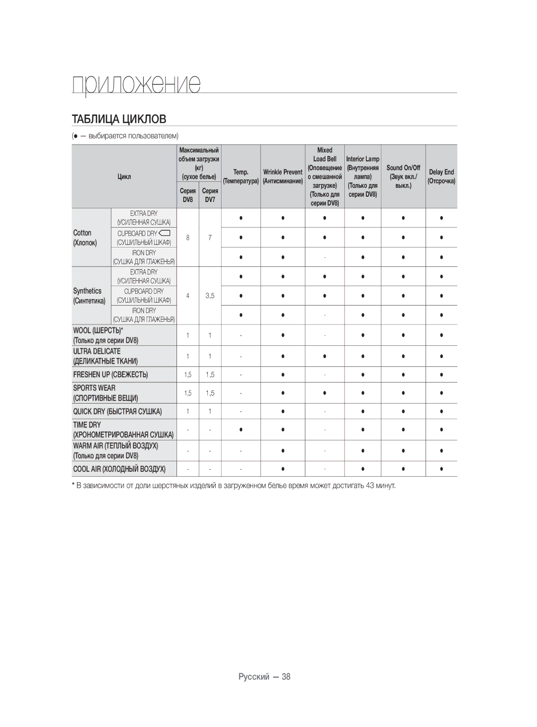 Samsung DV80H4100CW/KJ, DV70H4400CW/KJ manual Таблица Циклов,  выбирается пользователем, Хлопок, Только для серии DV8 