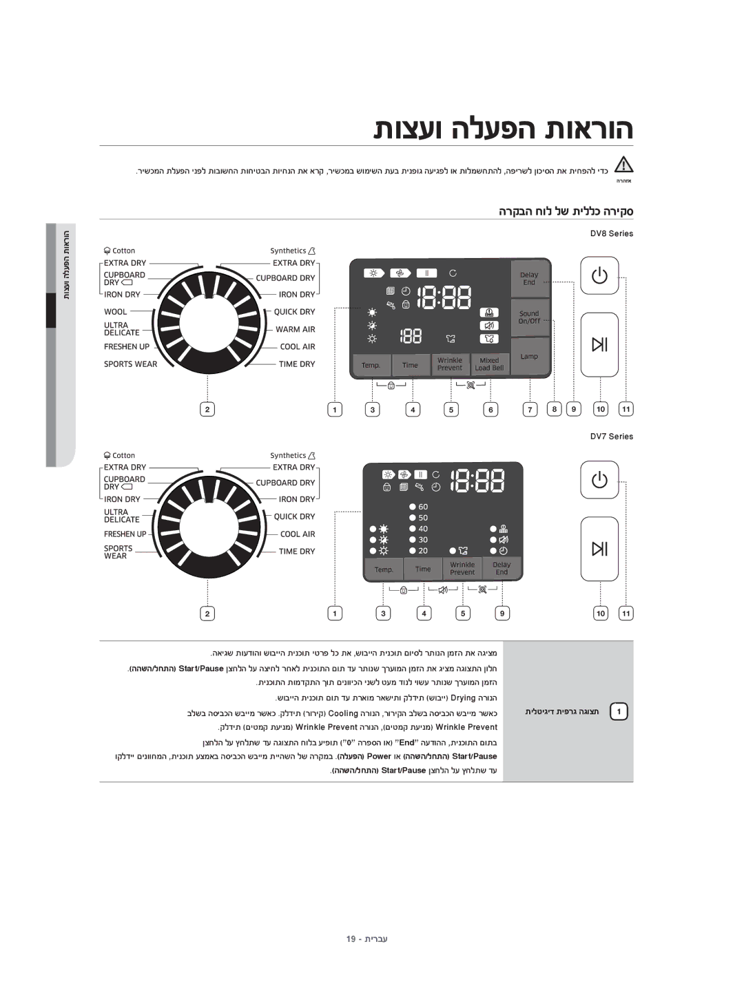 Samsung DV70H4400CW/KJ manual הרקבה חול לש תיללכ הריקס, תוצעו הלעפה תוארוה, ההשה/לחתה Start/Pause ןצחלה לע ץחלתש דע 