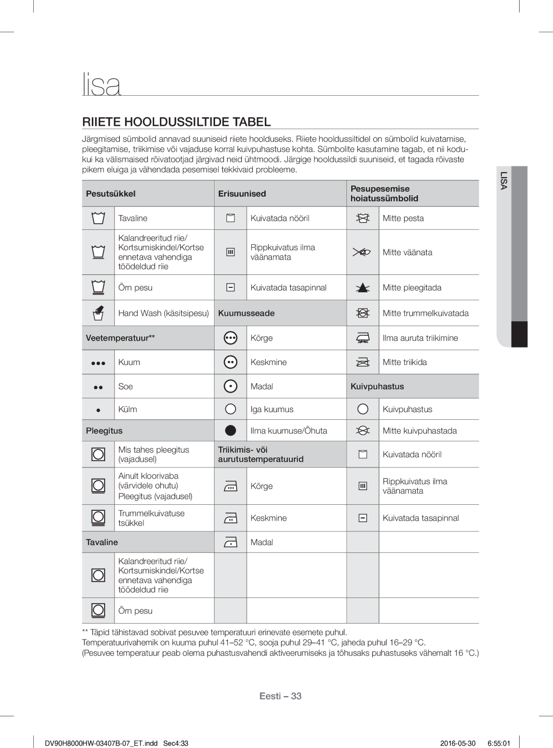 Samsung DV80H8100HW/EE manual Lisa, Riiete Hooldussiltide Tabel, Pesutsükkel Erisuunised Pesupesemise Hoiatussümbolid 