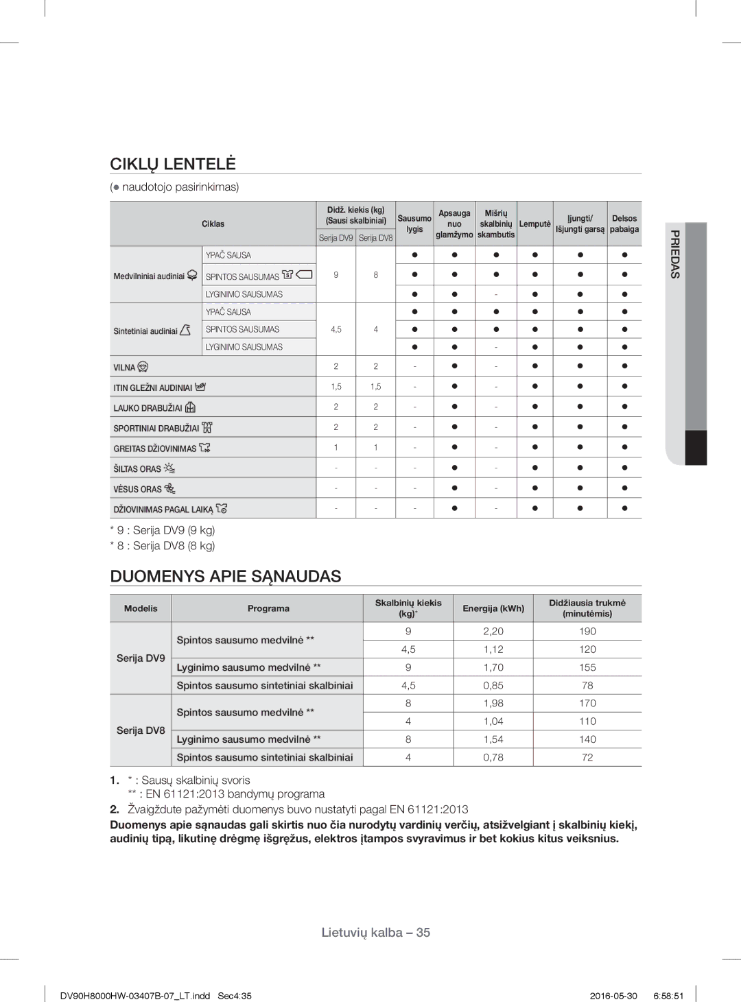 Samsung DV80H8100HW/EE Ciklų Lentelė, Duomenys Apie Sąnaudas,  naudotojo pasirinkimas, Serija DV9 9 kg Serija DV8 8 kg 