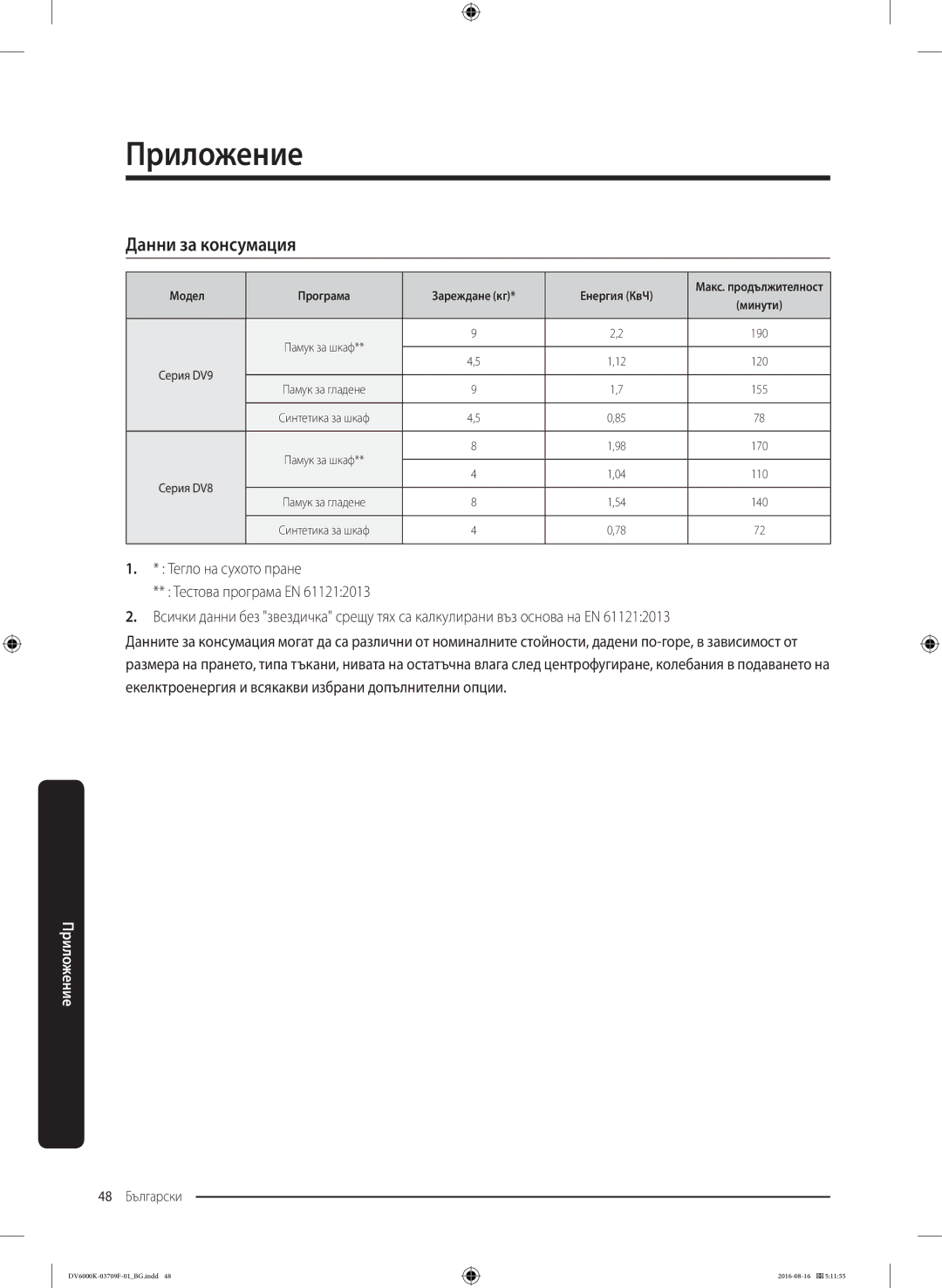 Samsung DV80K6010CW/LE manual Данни за консумация, Модел Програма Зареждане кг Енергия КвЧ 