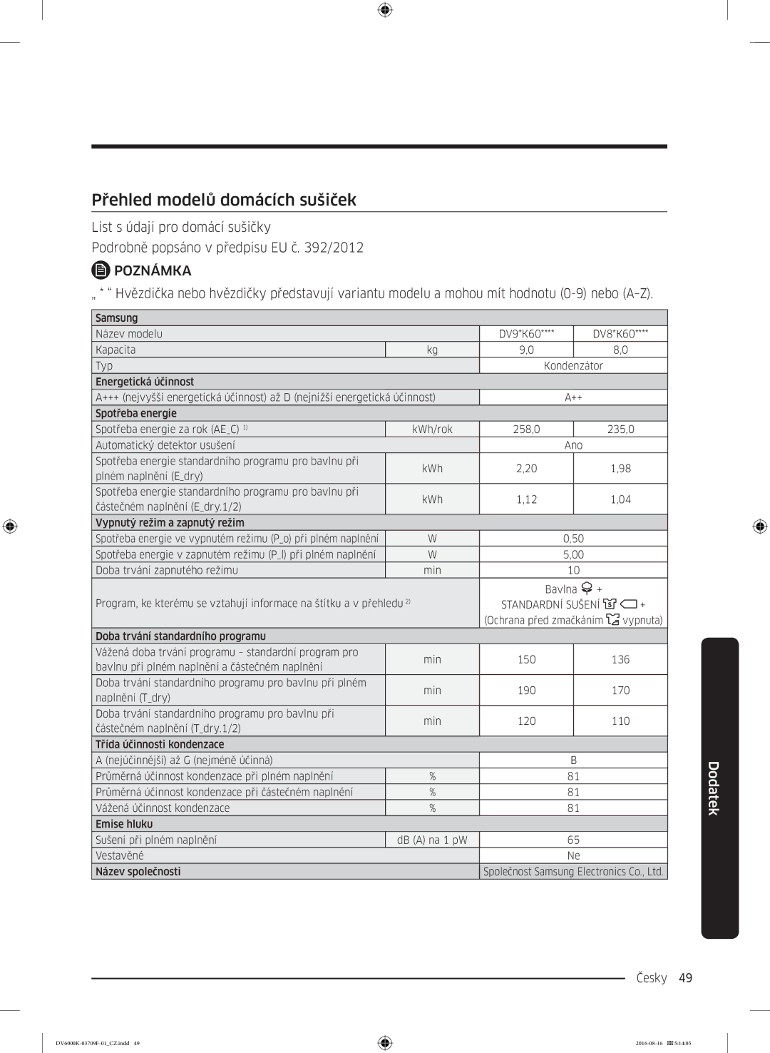 Samsung DV80K6010CW/LE manual Přehled modelů domácích sušiček, Standardní Sušení 