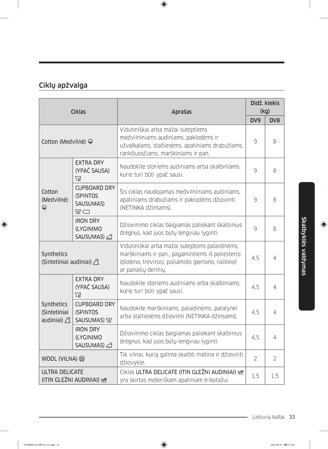 Samsung DV80K6010CW/LE manual Ciklų apžvalga 