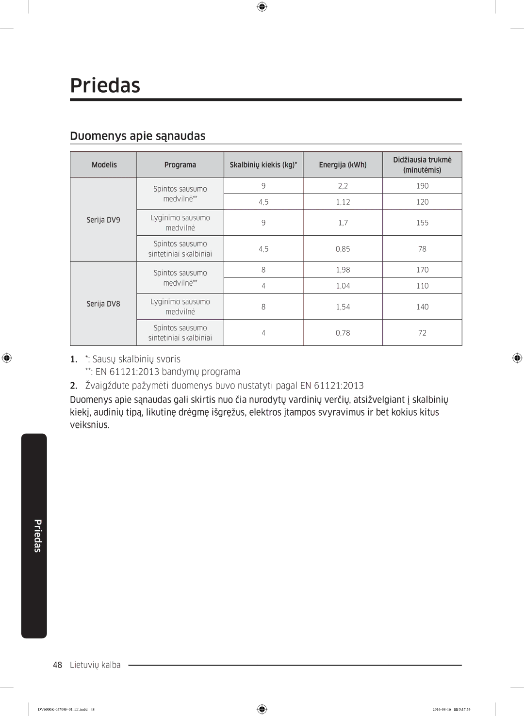 Samsung DV80K6010CW/LE manual Duomenys apie sąnaudas 