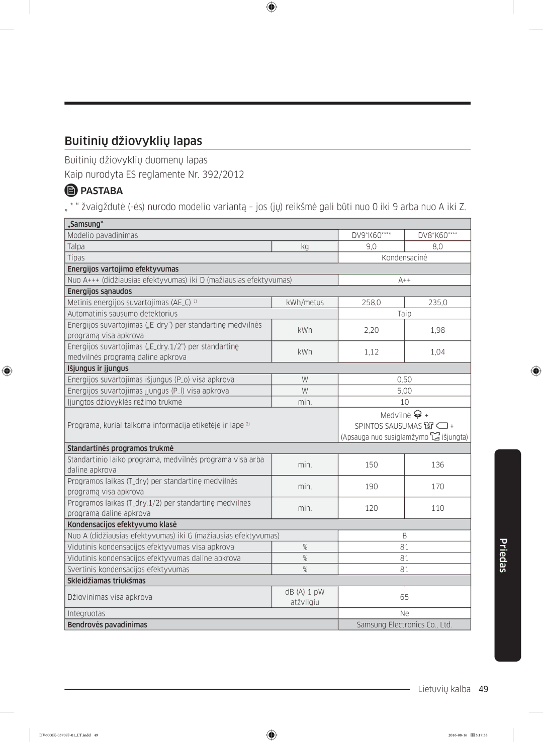 Samsung DV80K6010CW/LE manual Buitinių džiovyklių lapas, Spintos Sausumas 