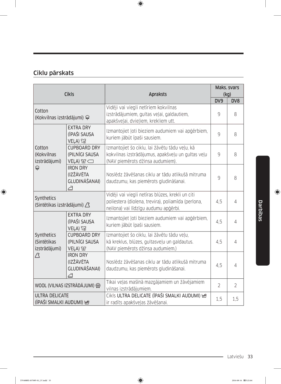 Samsung DV80K6010CW/LE manual Ciklu pārskats 