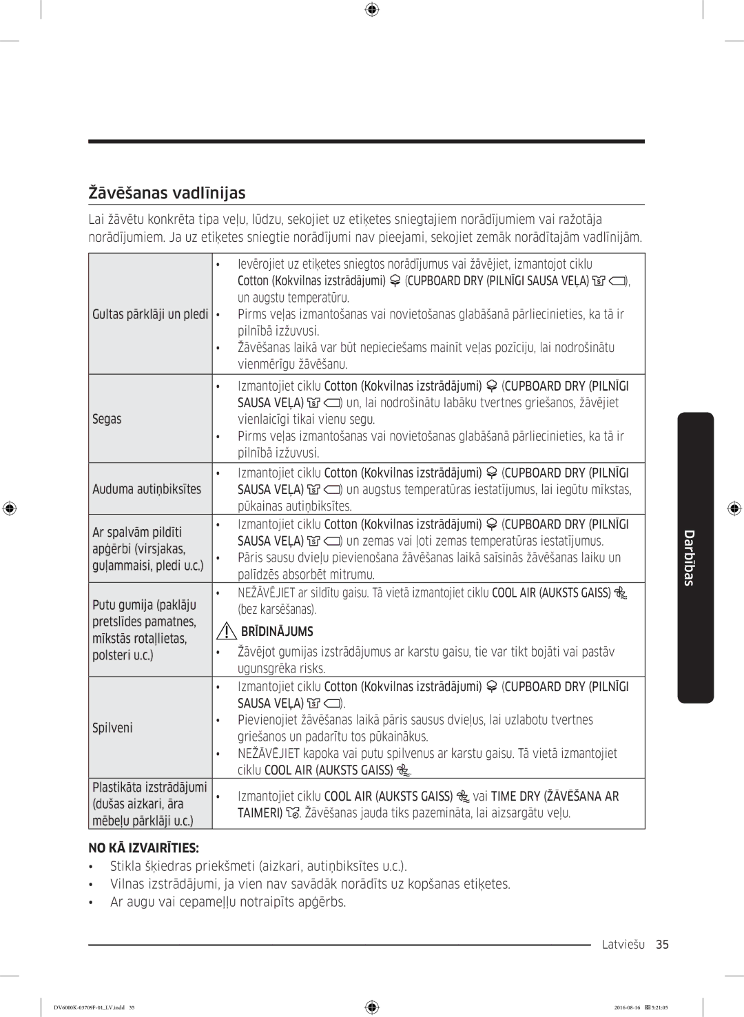 Samsung DV80K6010CW/LE manual Žāvēšanas vadlīnijas, Sausa Veļa 