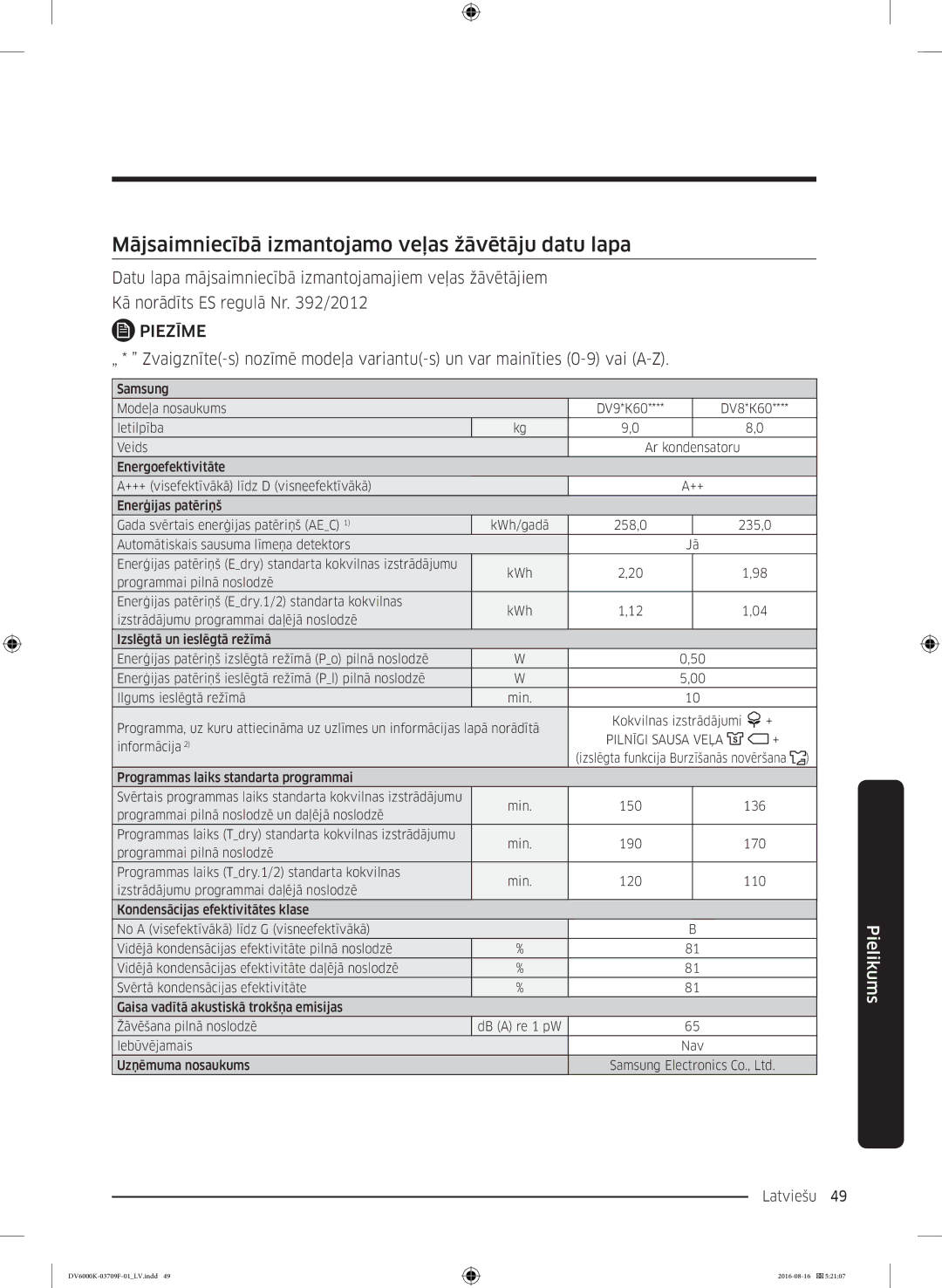 Samsung DV80K6010CW/LE manual Mājsaimniecībā izmantojamo veļas žāvētāju datu lapa, Pilnīgi Sausa Veļa 