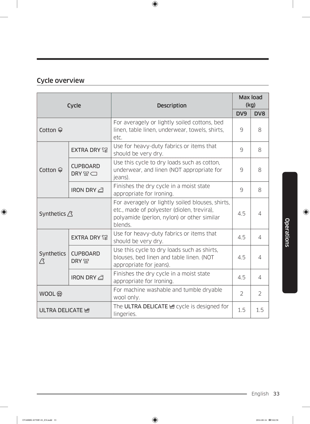 Samsung DV80K6010CW/LE manual Cycle overview 