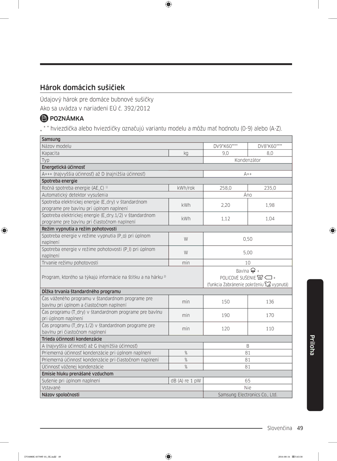 Samsung DV80K6010CW/LE manual Hárok domácich sušičiek, Poznámka 