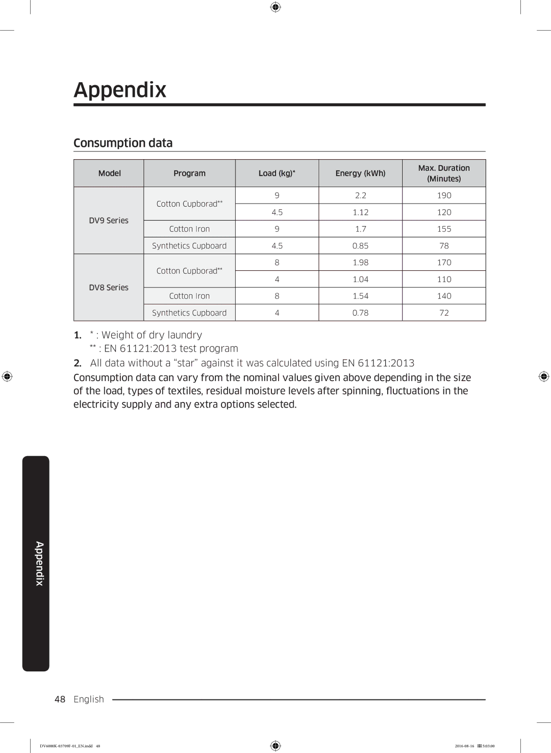 Samsung DV80K6010CW/LE manual Consumption data 