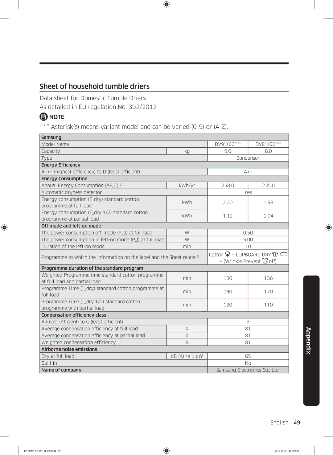 Samsung DV80K6010CW/LE manual Sheet of household tumble driers 